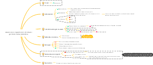 Analisi dei requisiti di sistema della libreria di sistema software