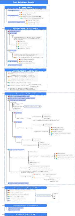 Analisi dei fabbisogni formativi