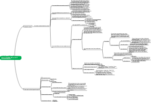 Capitolo 2 Analisi della domanda di approvvigionamento