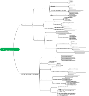 Analisi delle esigenze di acquisto