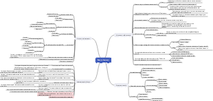 Analisi della domanda per posizioni di reclutamento