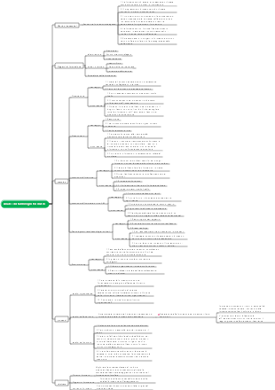 Analisi dei fabbisogni formativi e formativi dei dipendenti