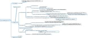Analisi della domanda del prodotto C-side