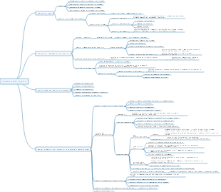 Necessita di analisi della mappa mentale