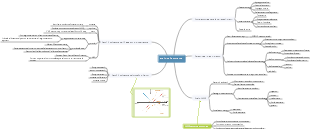 Note di studio sull'analisi dei requisiti di Advanced Product Manager.