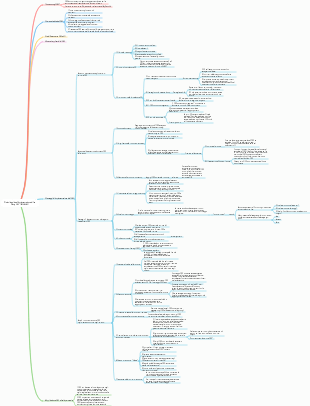 Ottieni la guida all'implementazione di Yao Qiong OKR (20240405)