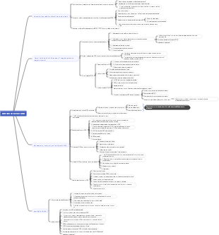 36 settimane nel 2023 mappa mentale Metodo di lavoro OKR.
