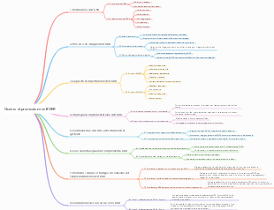 Quadro di promozione dell'OKR