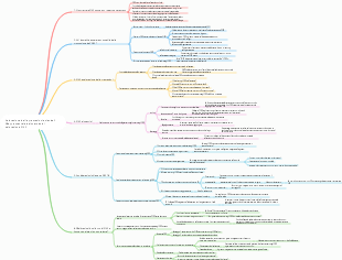 Valutazione delle prestazioni aziendali Mappa mentale del metodo di valutazione OKR