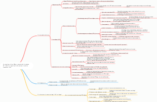 Connessione chiave Mappa mentale dello schema del modello di gestione della valutazione delle prestazioni OKR