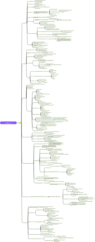 Cosa sono gli OKR e come formularli correttamente