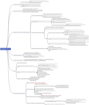 Riepilogo del lavoro annuale di OKR pensando e fissando piccoli obiettivi