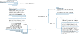 Metodo di lavoro OKR, come migliorare l'efficienza del lavoro
