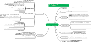 Metodo di lavoro OKR