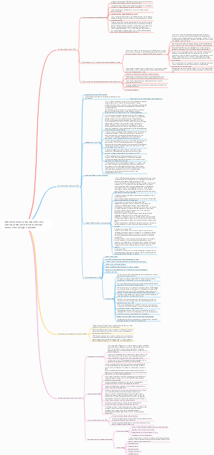 Metodo di lavoro OKR una sintesi dei metodi ad alte prestazioni di aziende leader come Google e LinkedIn