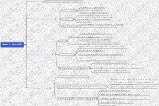 Metodo di lavoro OKR lettura appunti