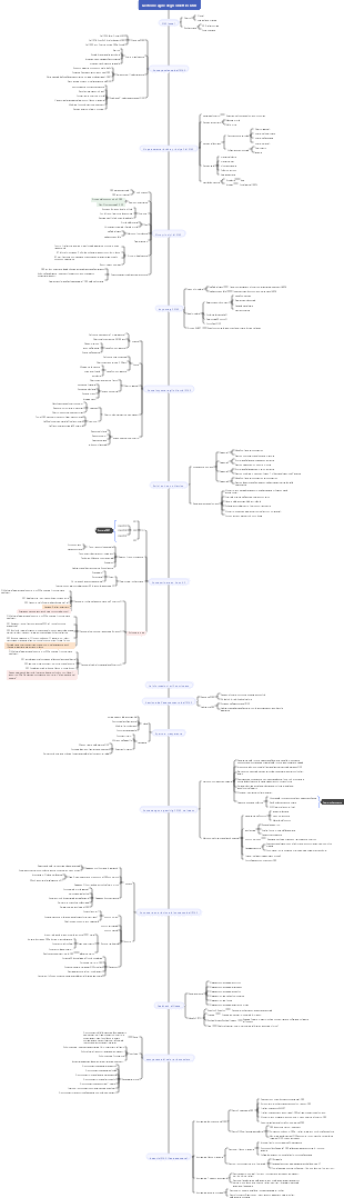 Mappa mentale della gestione degli obiettivi OKR
