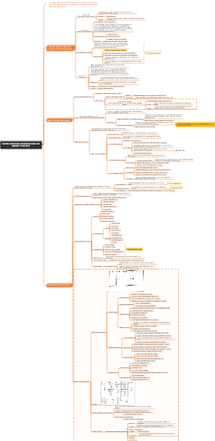 Metodi decisionali aziendali e analisi del modello di business