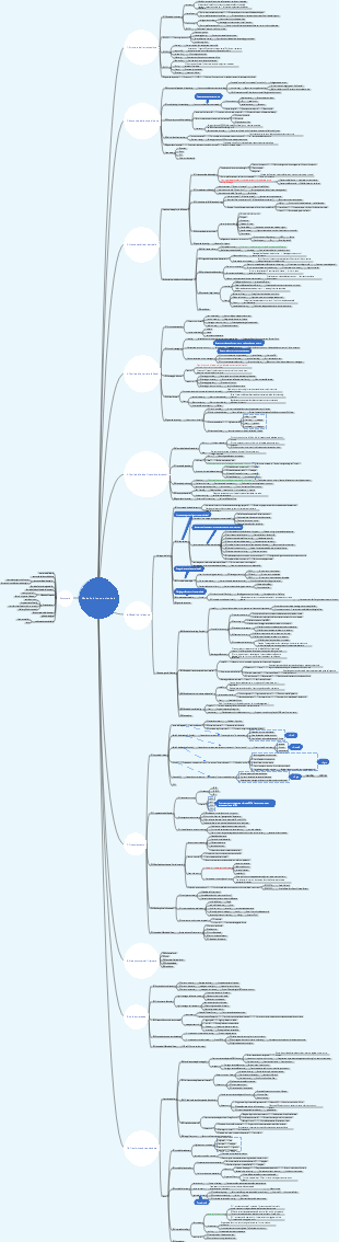 Modello di caso aziendale completo metodi per formulare strategie, modelli di business, finanziamento azionario, progettazione azionaria e trasformazione aziendale