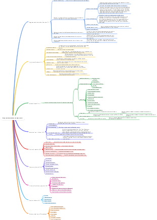 tela del modello di business