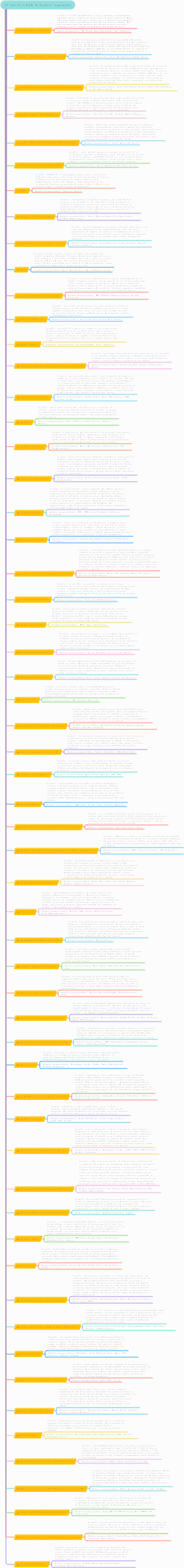 Tipo di modello di business