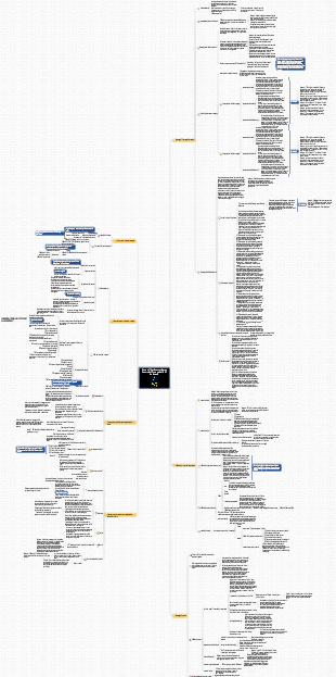 Mappa della conoscenza del modello di business