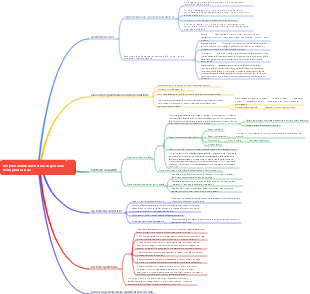 Responsabilità lavorative di gestione della produzione