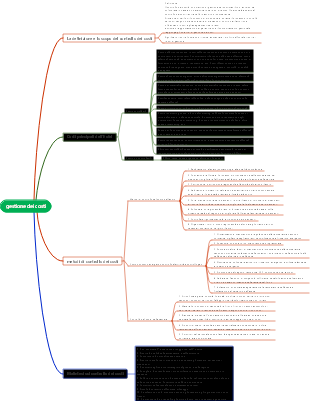 Mappa mentale della gestione dei costi