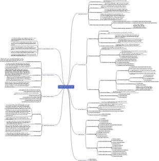 1.13 Gestione dei costi di progetto