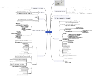 gestione dei costi di progetto