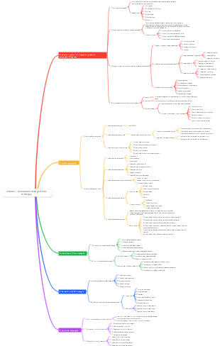 Sezione 1 Panoramica della gestione strategica
