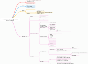 1 Panoramica della strategia e della gestione strategica