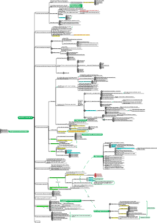 Conoscenze di base di gestione capitolo 9 Gestione strategica