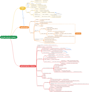 Strategia e gestione strategica