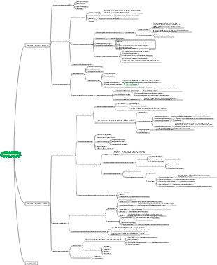 CPA Strategic Management-Analisi Strategica