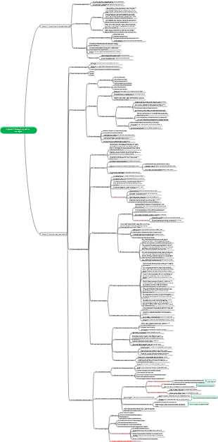 Capitolo 1 Strategia e gestione strategica