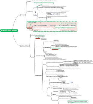 1Strategia e gestione strategica