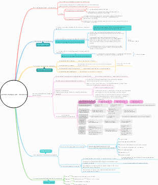 gestione strategica dell’innovazione