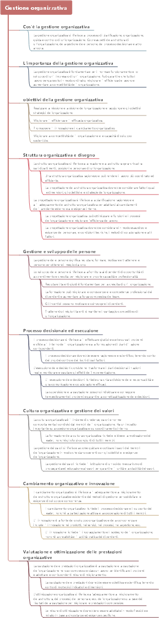 Gestione organizzativa