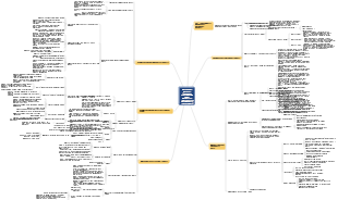Gestione per obiettivi (Una guida alla gestione per obiettivi per manager di medio livello)