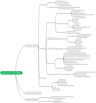 Logica di gestione degli obiettivi