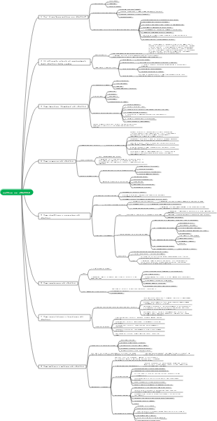 gestione per obiettivi