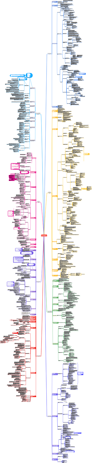 Gestisci i processi con noi