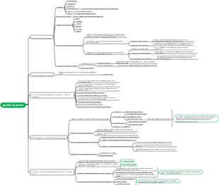 Appunti di studio sulla gestione dei processi