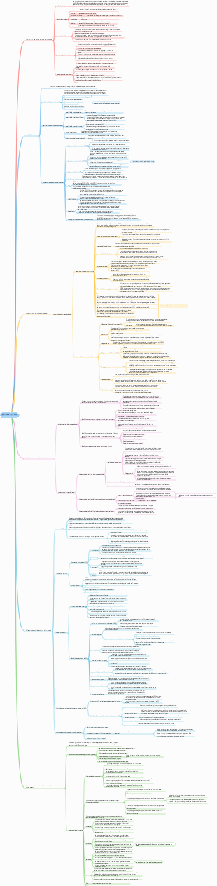 gestione dei processi