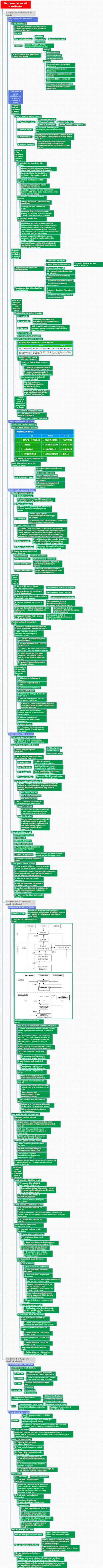 Economista intermedio-Economia aziendale (conoscenza e pratica professionale)-04 Gestione dei canali di distribuzione