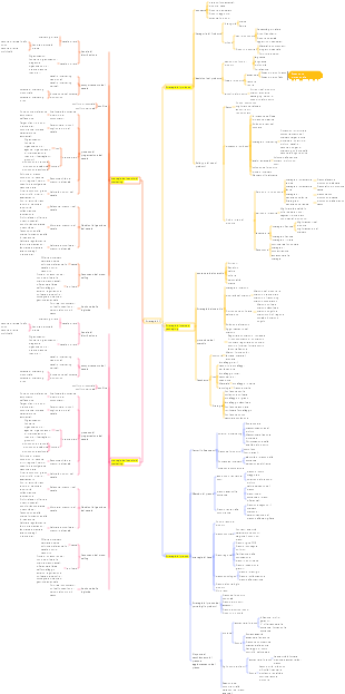 Strategia di marketing 4P (prodotto, prezzo, canale, strategia di promozione)