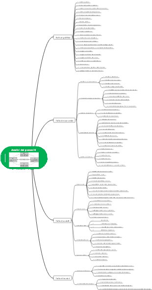 Analisi dei parassiti