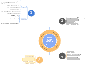 Quadro di analisi SWOT