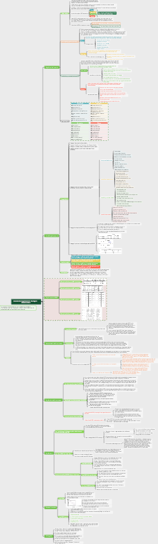 Strumento organizzativo strategico – Analisi SWOT